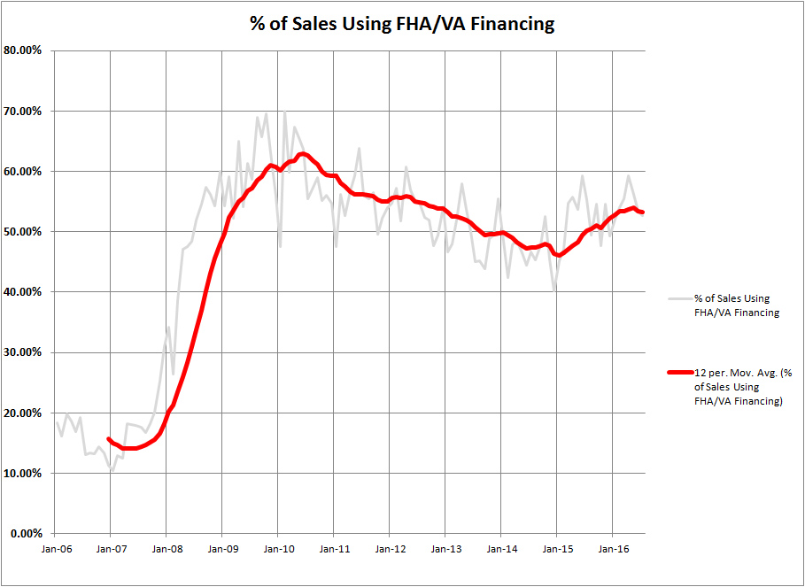 The End of the 30-Year FHA Mortgage?