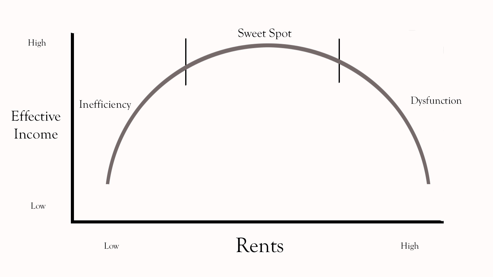 RENTS: How do you know what to charge?