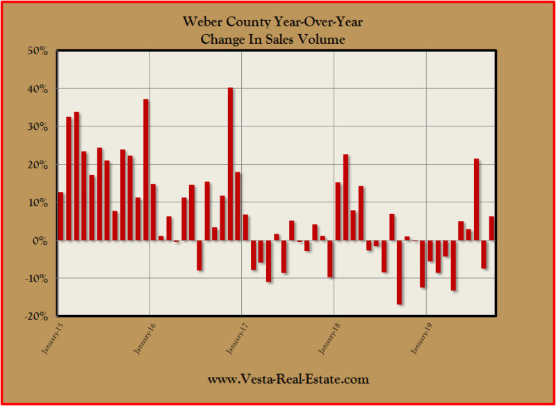 weber county home sales